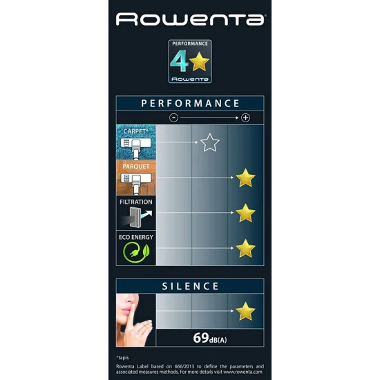 Coupon ✔️ Rowenta Silence Force Cyclonic RO7230EA - Beutelloser Staubsauger 🧨 6 Coupon ✔️ Rowenta Silence Force Cyclonic RO7230EA - Beutelloser Staubsauger 🧨 - Image 6