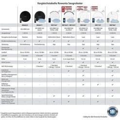 Brandneu ⭐ Rowenta Explorer RR6871WH, Beutellos, Blau, Rund, 0,25 L, 65 DB, Edge, Zufällig, Random Room 😍 -Rowenta Verkäufe unnamed file 1837